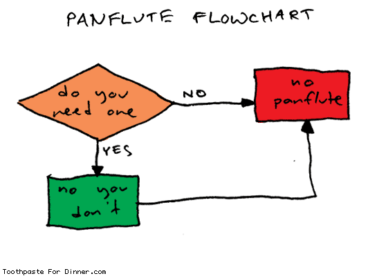 panflute-flowchart.gif