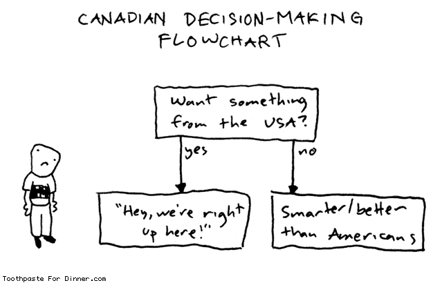 canadian-decision-making.gif