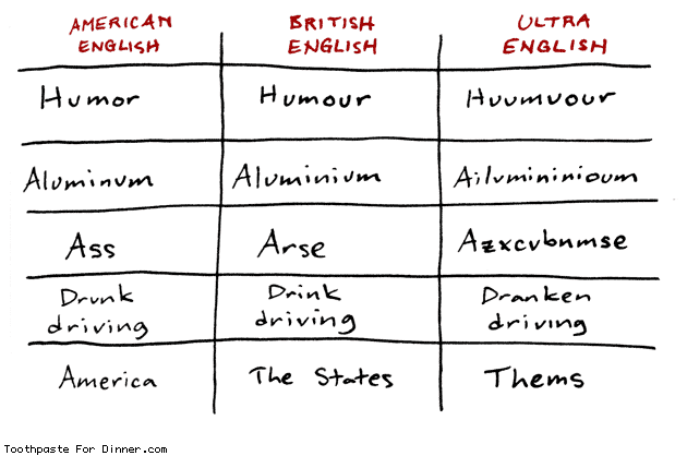 american-british-ultra-english.gif