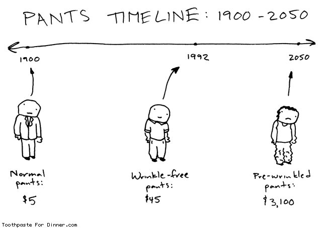 pants timeline