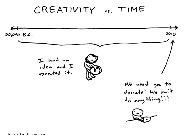 creativity-over-time.gif