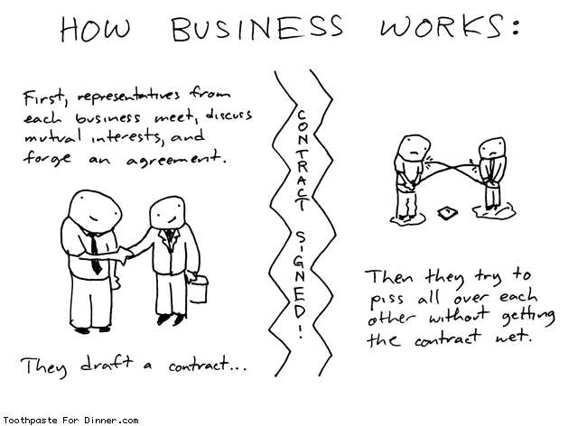 how-business-works.gif