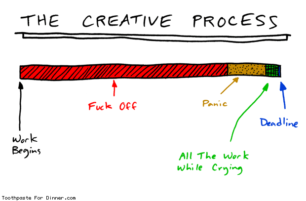 http://www.toothpastefordinner.com/103012/the-creative-process.gif