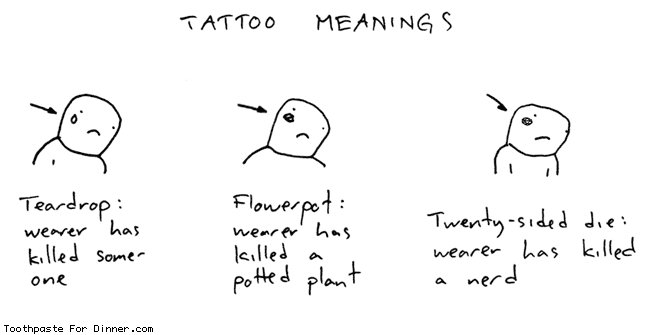 Tattoo Meanings